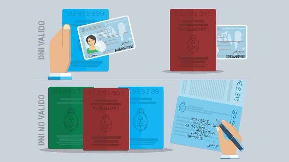 Documentos necesarios para hacer viajes