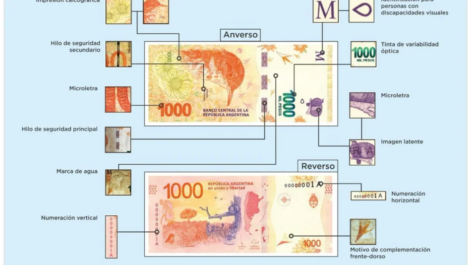 Para evitar estafas: las medidas de seguridad del nuevo billete de $1000 