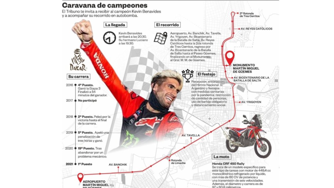 ¡El Tribuno te invita a recibir al campeón Kevin Benavides!
