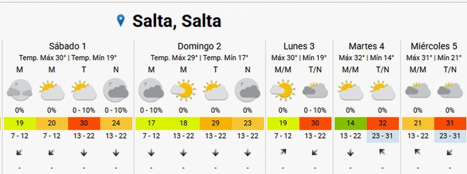 Clima en Salta. Un fin de semana con mucho sol: esto dice el pronóstico- Clima en Salta. Un fin de semana con mucho sol: esto dice el pronóstico