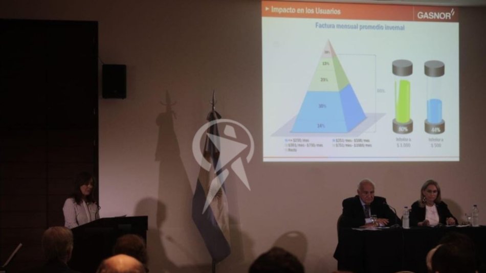 Gasnor solicitó un aumento del 31,96% a partir de abril