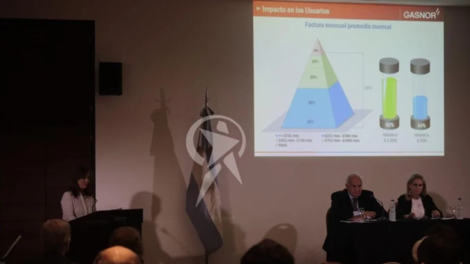 Gasnor solicitó un aumento del 31,96% a partir de abril