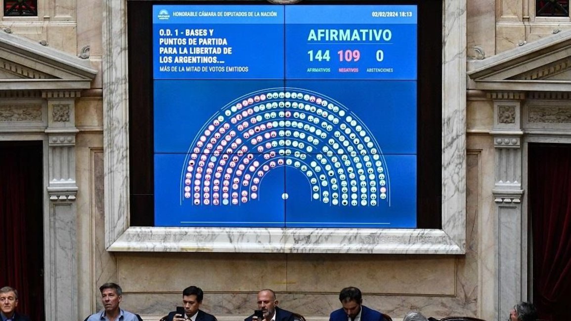 Uno por uno el voto de cada diputado por la ley Ómnibus
