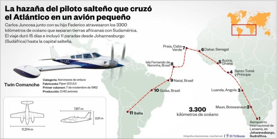 El apasionante cruce del Océano Atlántico a bordo de un avión pequeño