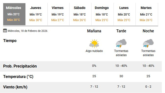 Miércoles cálido en la ciudad- Miércoles cálido en la ciudad