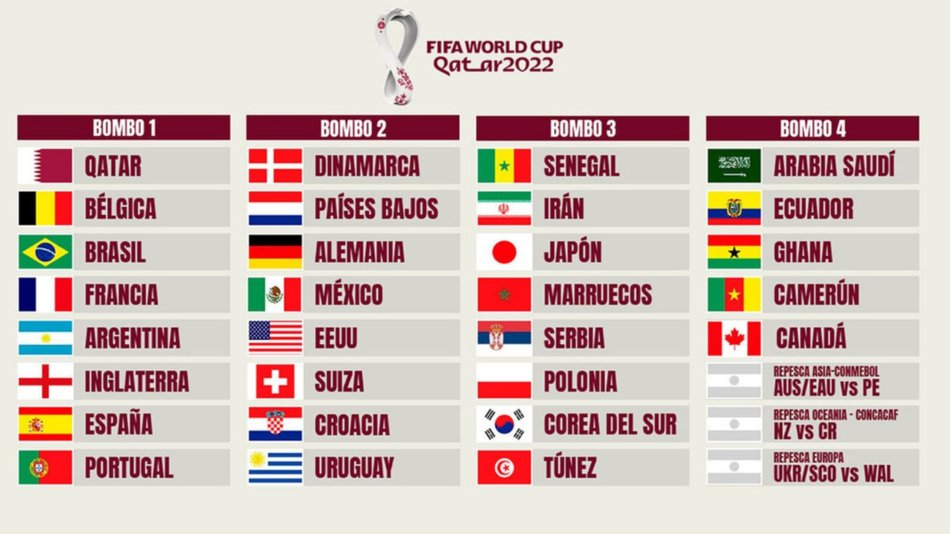 ¡Llegó la hora esperada! Hoy, el sorteo del Mundial que tiene al mundo futbolero en vilo