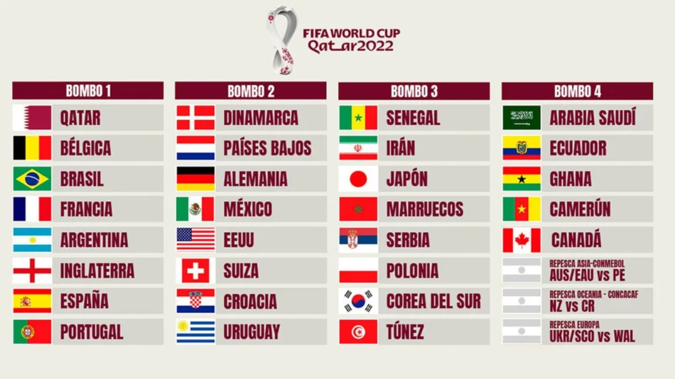 ¡Llegó la hora esperada! Hoy, el sorteo del Mundial que tiene al mundo futbolero en vilo