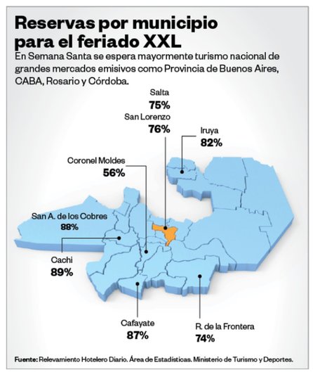 Salta se prepara para un feriado XXL con un alto nivel de reservas