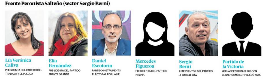 Elecciones 2025 en Salta: se presentaron 9 frentes políticos y una alianza