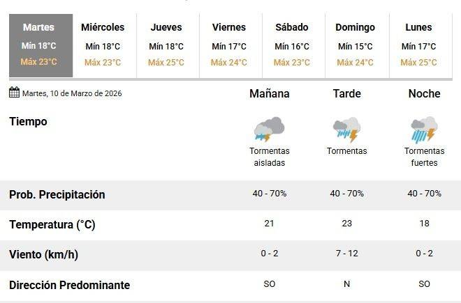Alerta amarilla para gran parte de Jujuy
