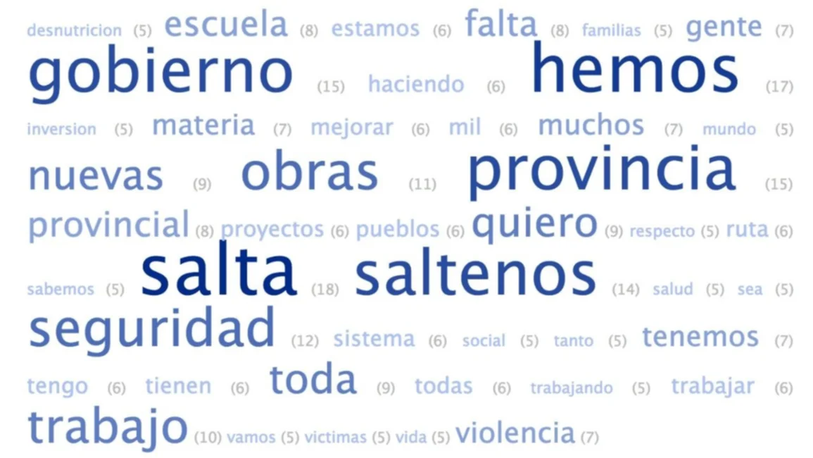 Las palabras más repetidas en el discurso de Urtubey 