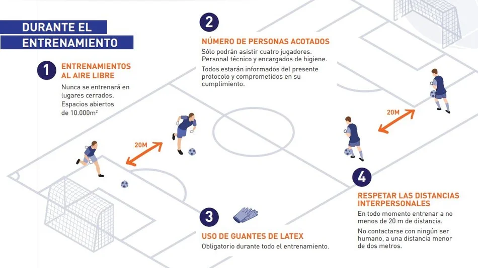 Cómo es el protocolo que presentó Talleres para volver a entrenar