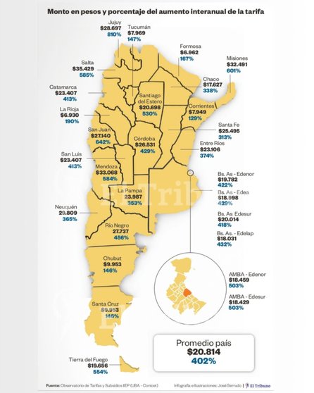 Irrebatible: Salta tiene la luz más cara de todo el país