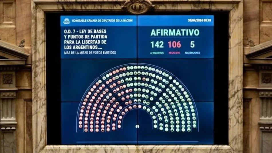 En una sesión maratónica, Diputados aprobó en general la Ley Bases