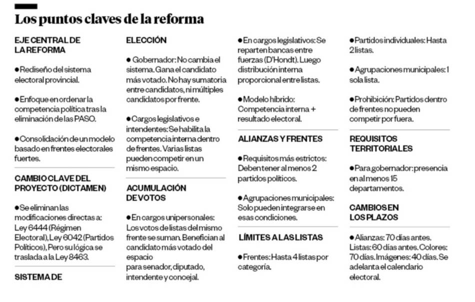 La categoría a Gobernador no podrá acumular votos de frentes o alianzas en las elecciones