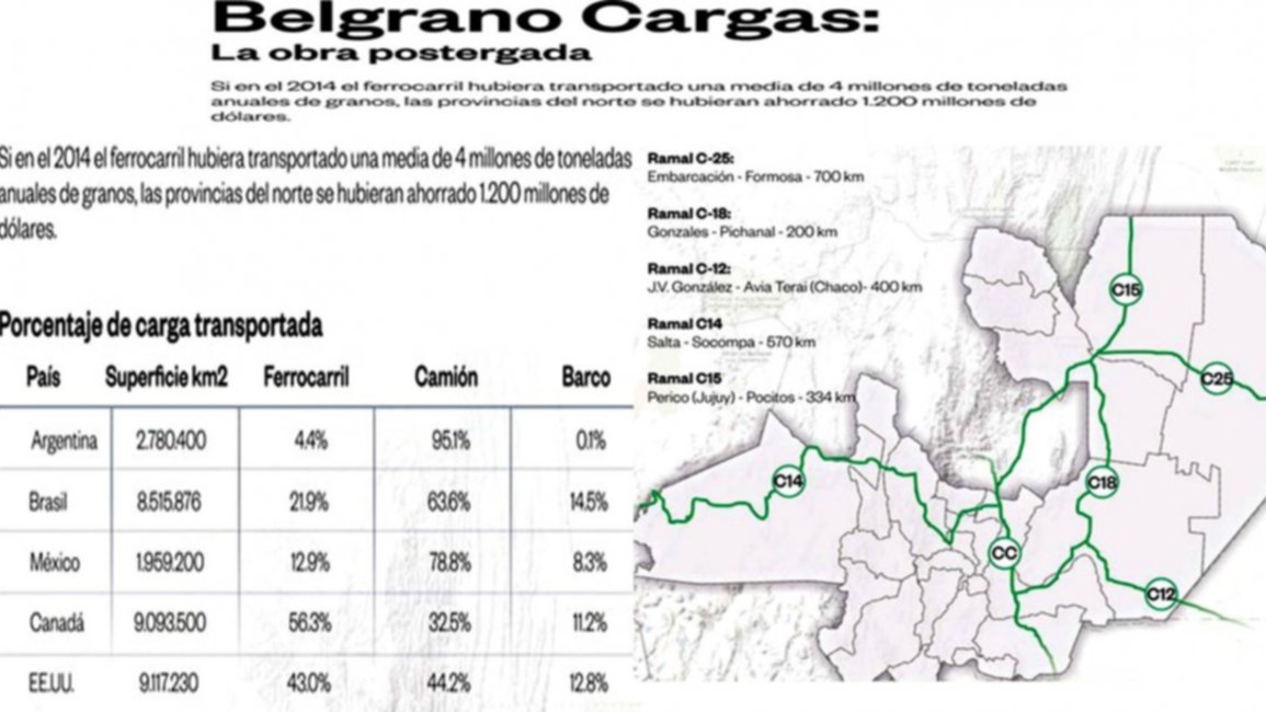 La eterna promesa de reactivar el Ramal 	C14 | BELGRANO CARGAS: LA OBRA POSTERGADA