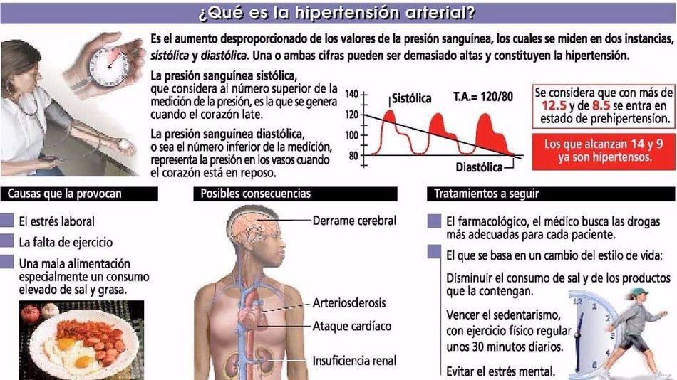 Unos 10 millones de argentinos padecen hipertensión arterial