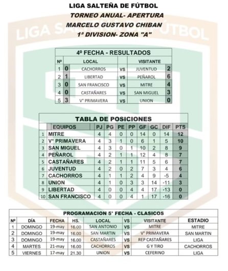 Con Unión y Ceferino arranca hoy la quinta fecha del torneo Anual