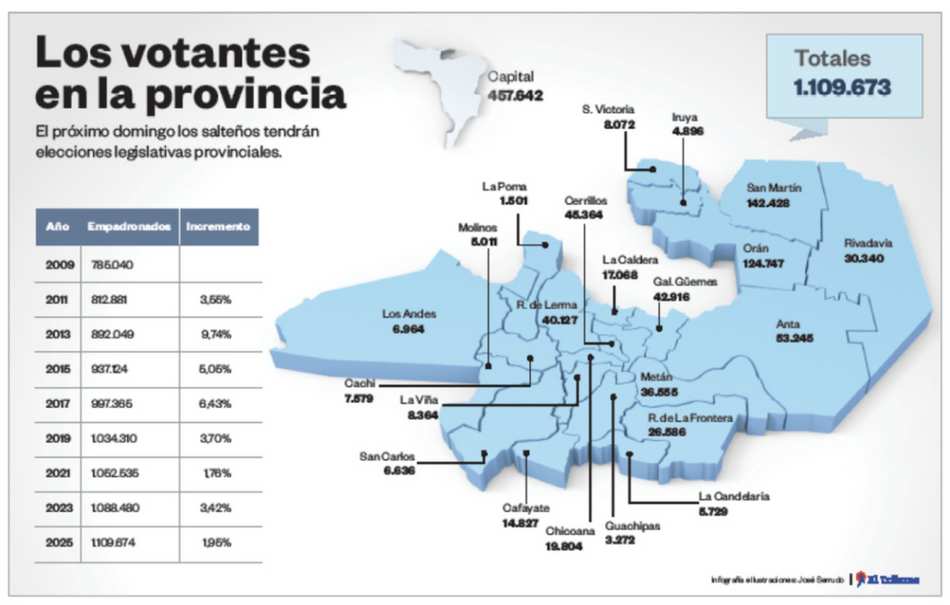 ELECCIONES LEGISLATIVAS 2025: todo lo que hay que saber sobre los comicios en Salta