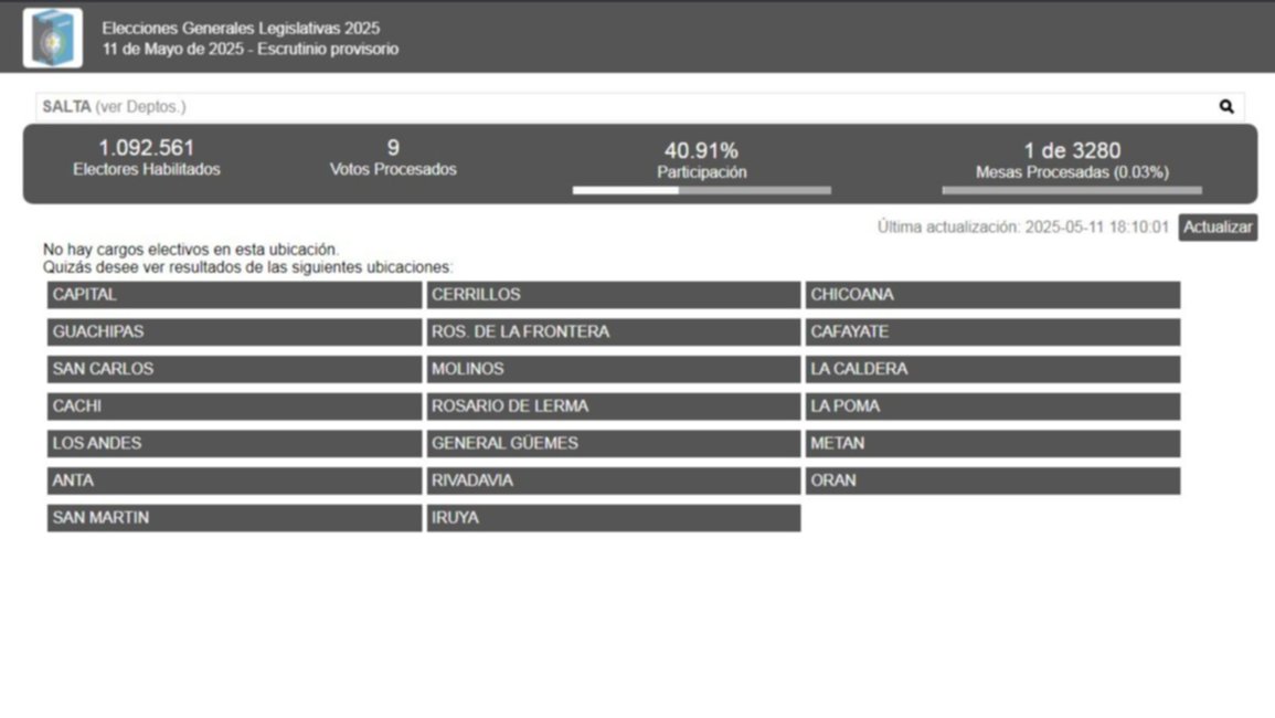 Resultados elecciones Salta 2025: seguí el escrutinio en vivo aquí 