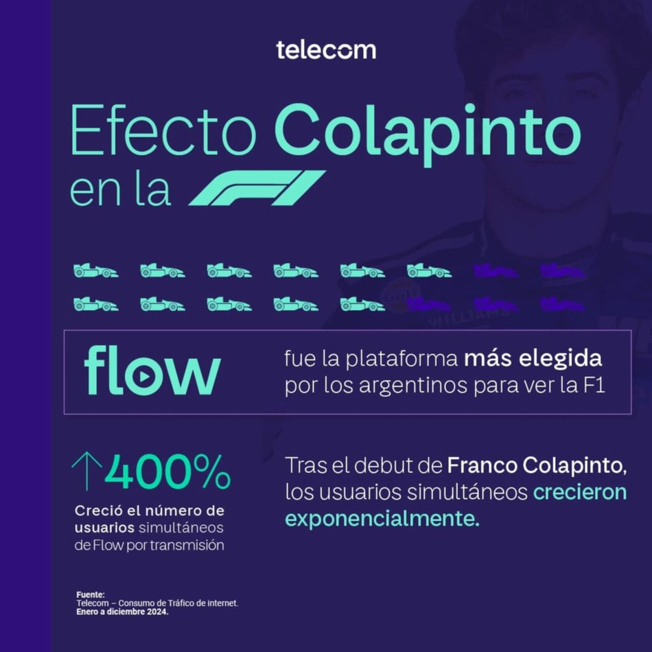 El Día de Internet y las tendencias de consumo- El Día de Internet y las tendencias de consumo