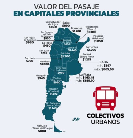 Cuánto cuesta el pasaje de colectivo urbano en las diferentes provincias del país