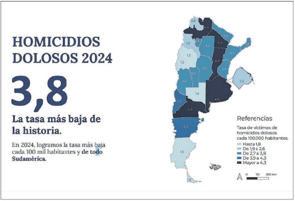 Salta tiene una de las tasas más altas de homicidios intencionales