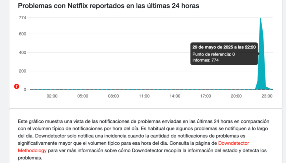Netflix: reportan problemas con la plataforma y estallaron los memes 