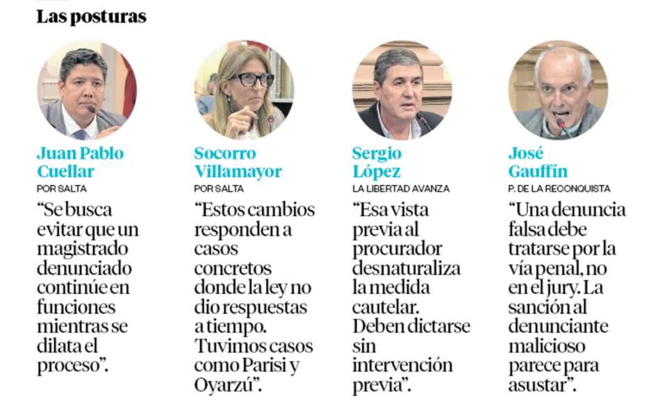 Aprueban la suspensión preventiva de jueces y el proyecto vuelve al Senado