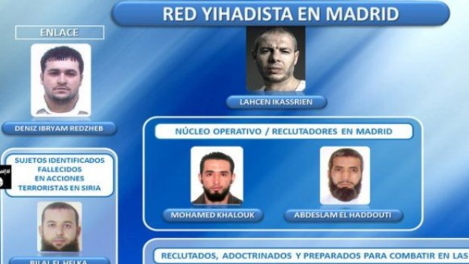 Detuvieron en España a un joven argentino vinculado con la red terrorista de Al Qaeda