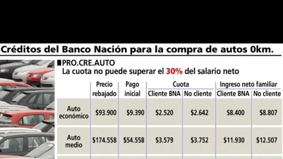 Conocé los modelos de autos incluidos y la cantidad de cuotas en las que se financiará