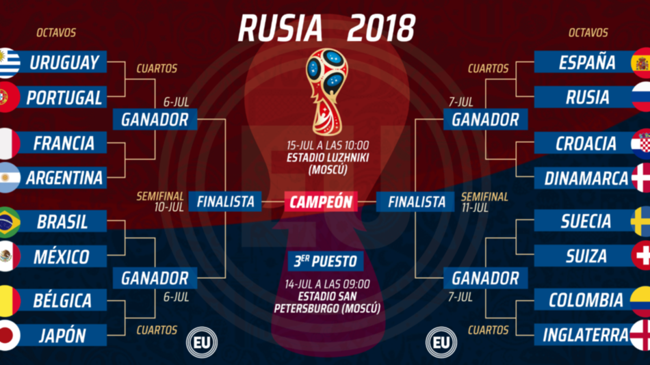 Arranca el "verdadero" Mundial y Argentina está del lado duro de la llave