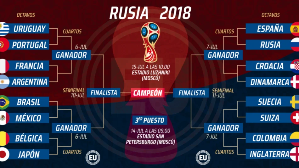 Arranca el "verdadero" Mundial y Argentina está del lado duro de la llave