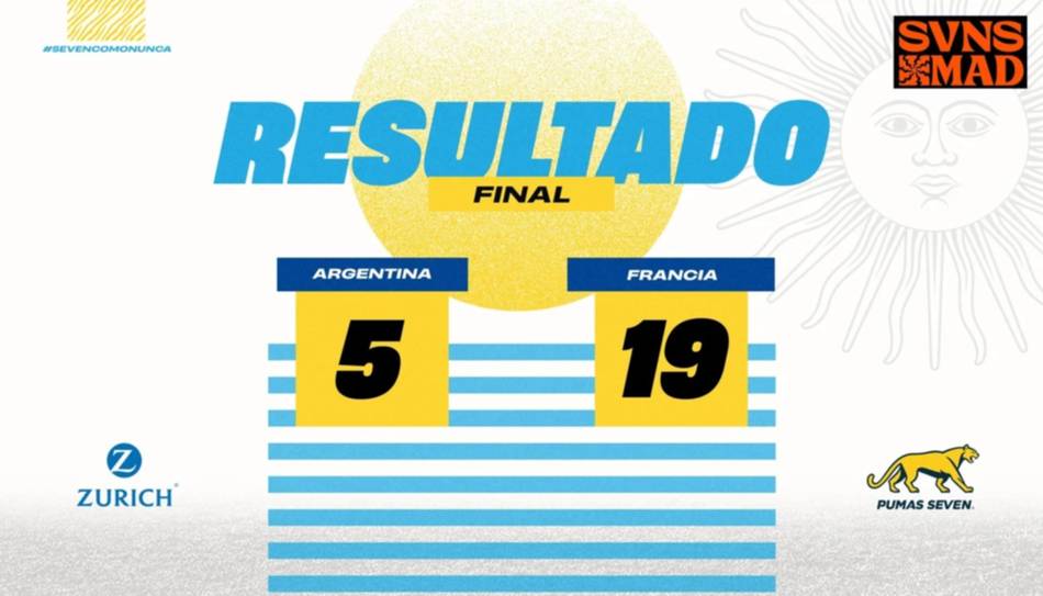 No alcanzó: Los Pumas 7 cayeron ante Francia en la final del Seven de Madrid