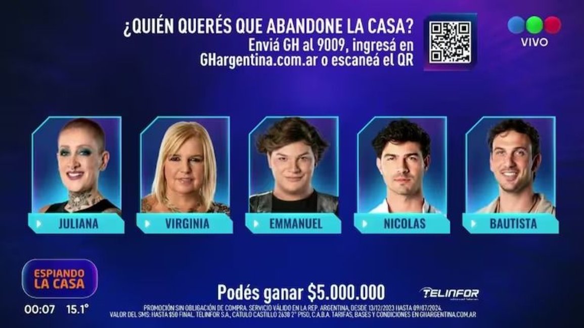 Gran Hermano: ¿quién abandonará la casa este domingo?
