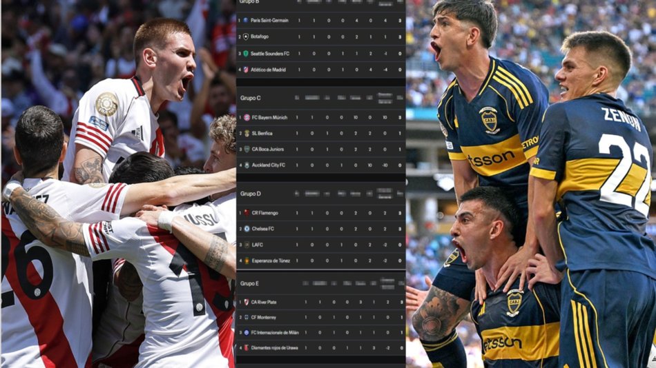 Las posiciones y los resultados del Mundial de Clubes