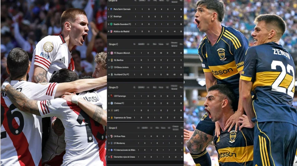 Las posiciones y los resultados del Mundial de Clubes