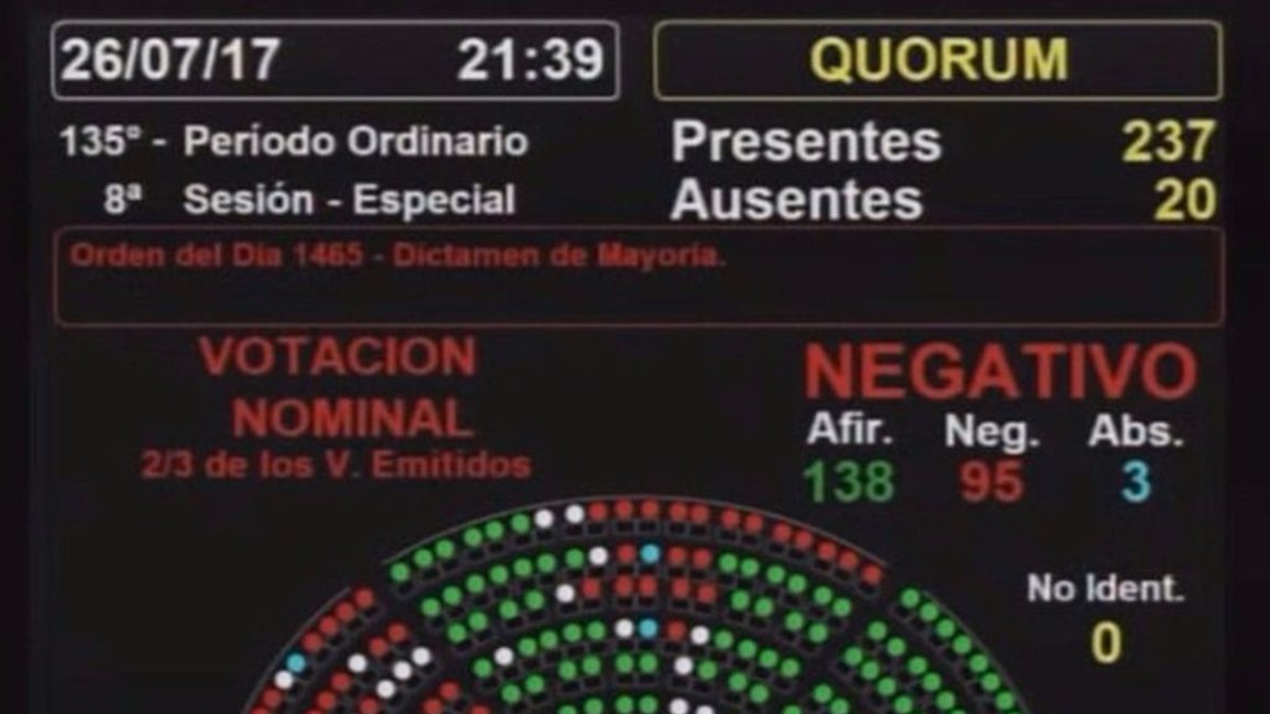 Pablo López, el único diputado salteño que votó en contra de la expulsión de De Vido
