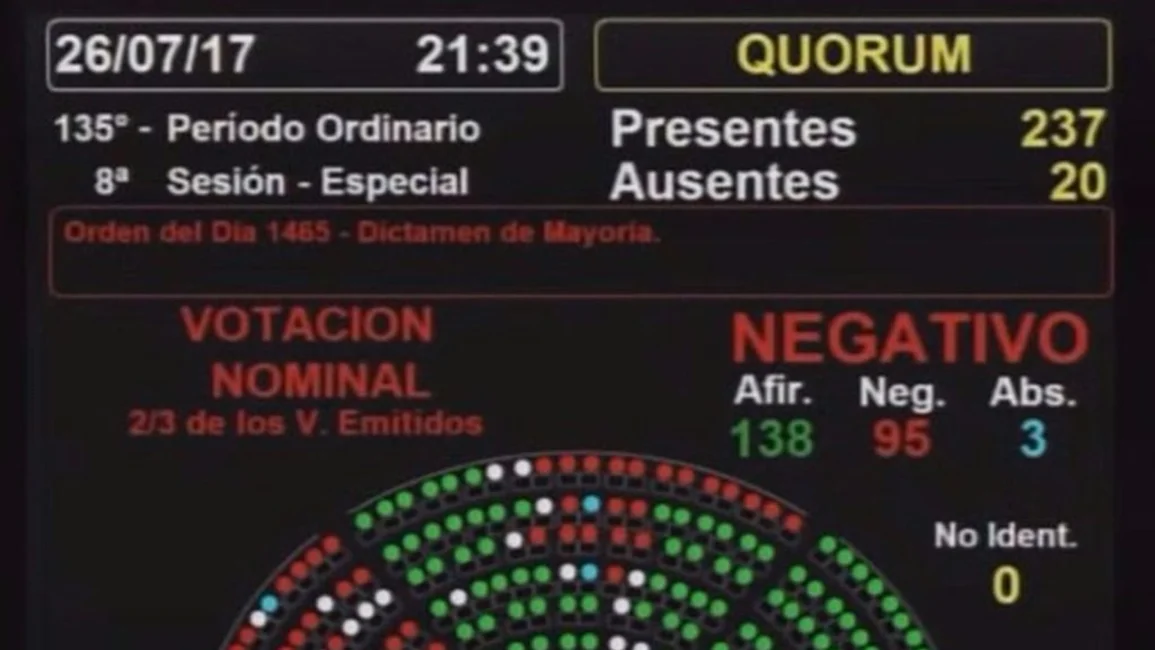 Pablo López, el único diputado salteño que votó en contra de la expulsión de De Vido