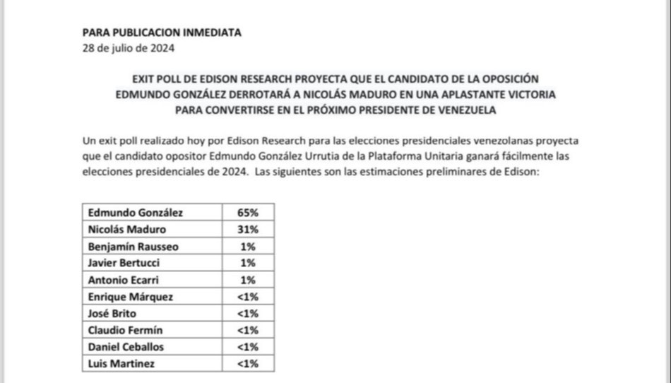 ELECCIONES EN VENEZUELA: Declaran triunfo de Maduro pero hay denuncias de fraude