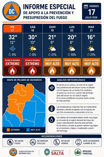 Alerta por incendios: el peligro será extremo este viernes y sábado por el viento