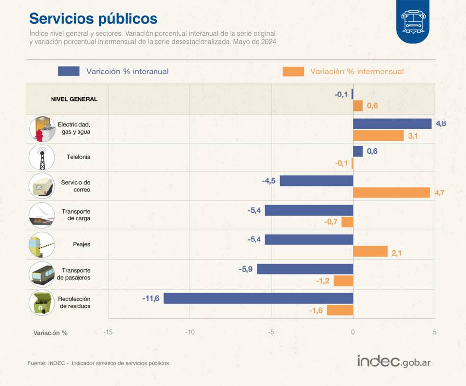 AHORA | La inflación de julio fue de 4% y acumuló 263,4% en los últimos doce meses 