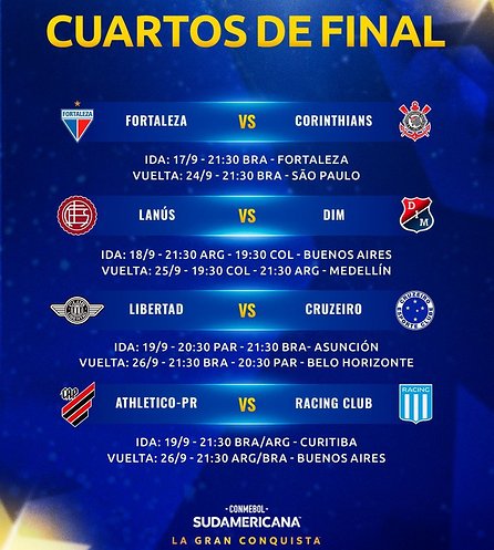Cuartos De Final De La Copa Libertadores MI PREDICCIÓN COPA