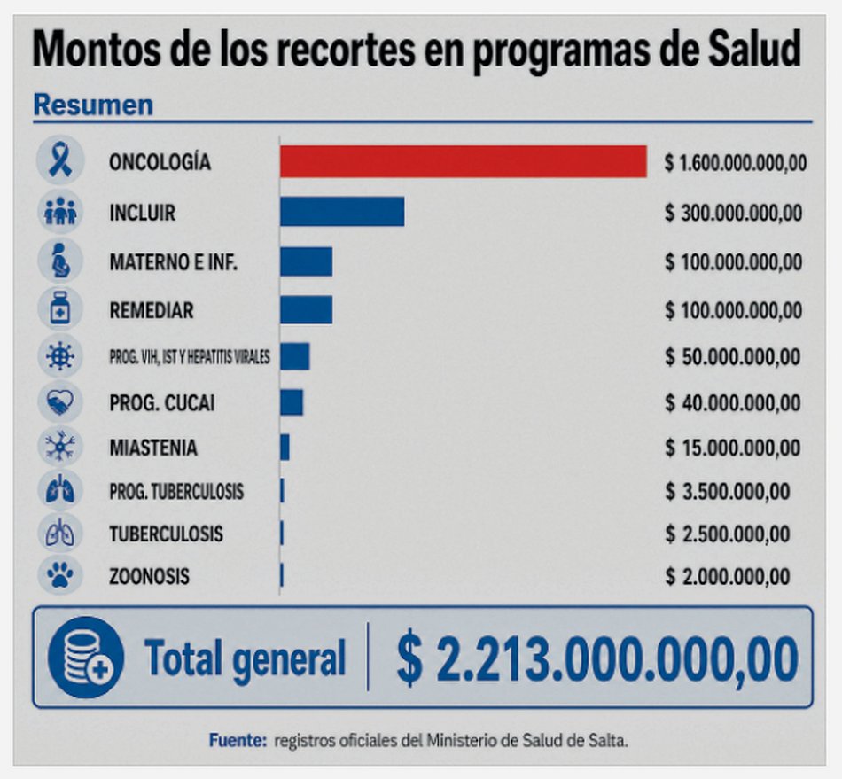 Hay más de $49.000 millones en obras nacionales costeadas por la Provincia