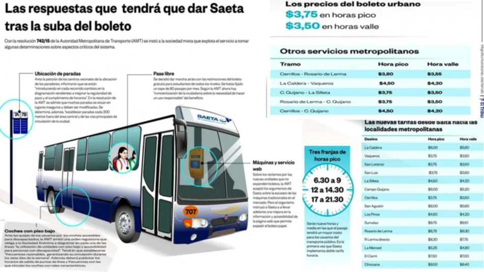 Ya rige la doble tarifa de Saeta: $3,75 en horas pico y $3,50 en horas valle
