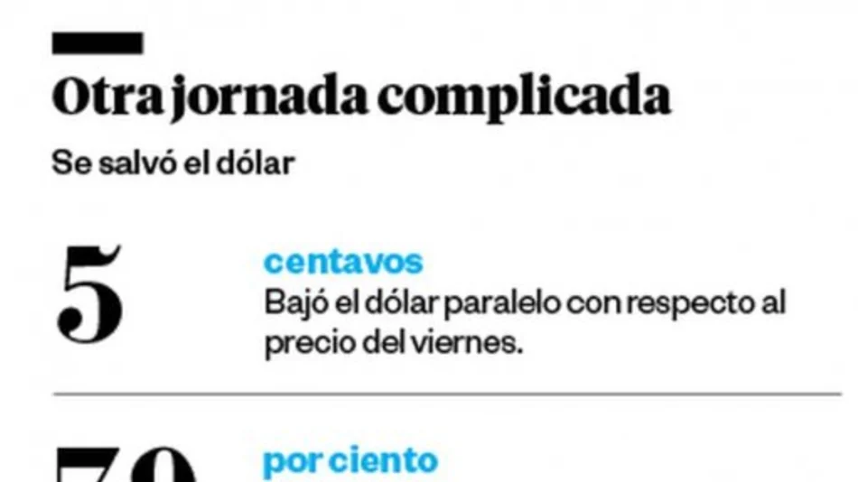 Ola de ventas vuelve a derrumbar la Bolsa: 3,5%