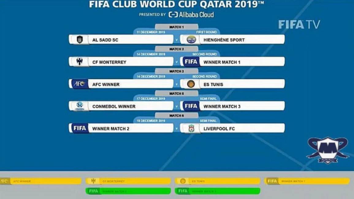 El campeón de la Libertadores ya tiene rival en el Mundial de Clubes