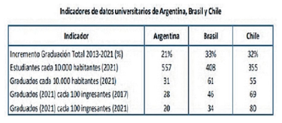 Clave para una universidad pública de calidad