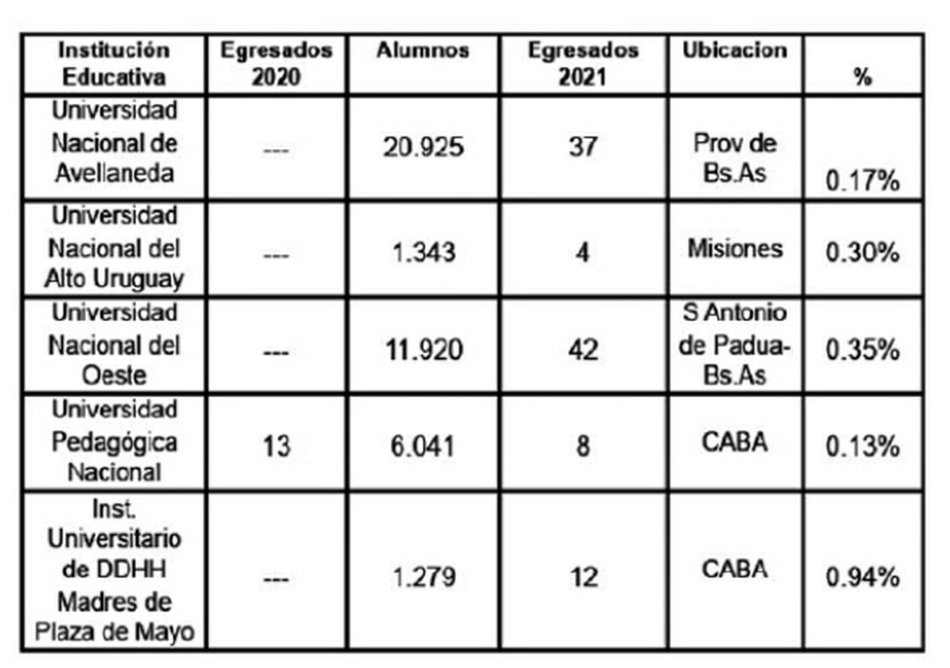 Clave para una universidad pública de calidad