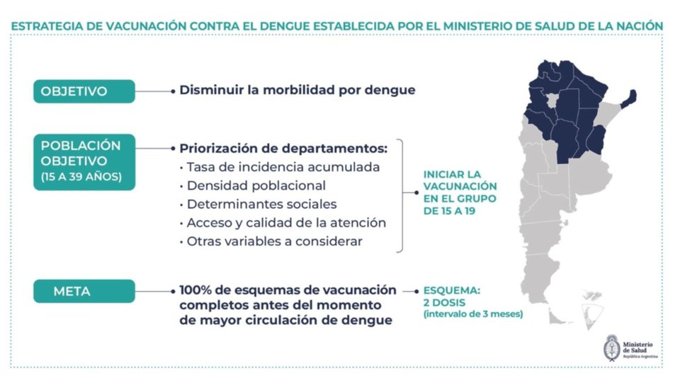 Alerta Dengue: El Gobierno nacional comenzó a distribuir las vacunas contra el dengue, Salta está incluida